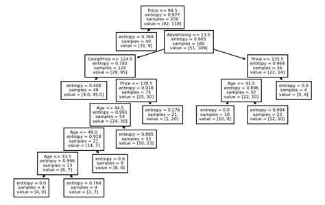 How to Do Standard Item Model in Tree View 的图像结果