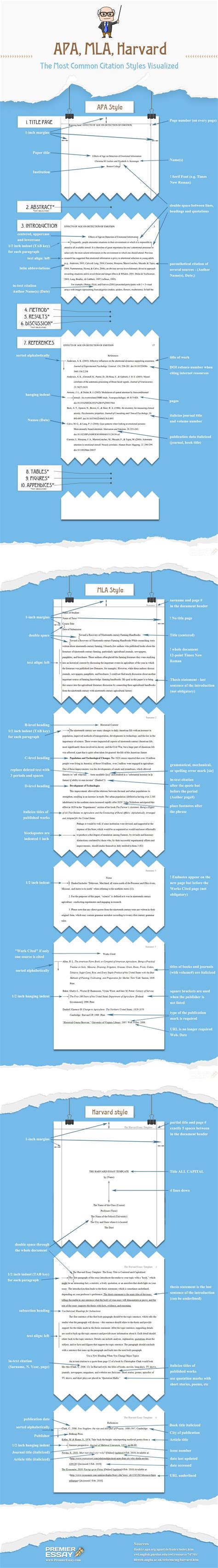 Image result for Reference Writing Style