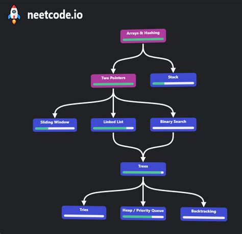 Coding Interviews Be Like 的图像结果