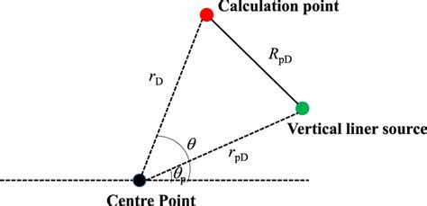 Image result for Point Source Calculation Example