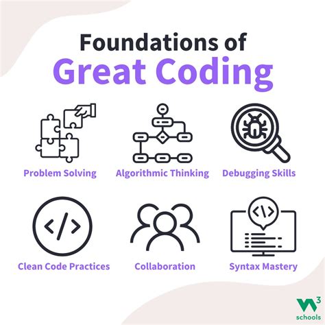 Image result for W3 Tutorials