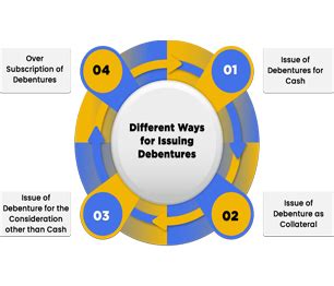 Class 12 Accountancy