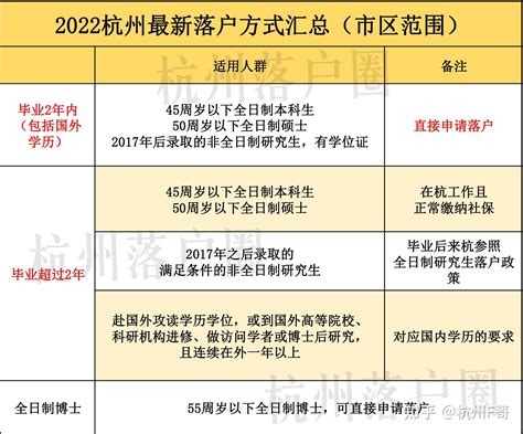 2022杭州积分落户攻略来了！要满足哪些条件？落户要多久？ - 知乎