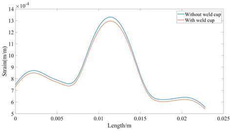 Analysis of Return-to-Zero Error after the First Load of Load Cell