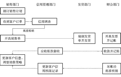 IPO个人银行流水核查要点及最新案例（30页PPT）！ - 知乎