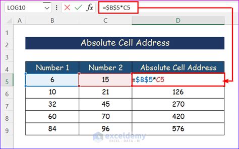 Image result for Absolute Cell Address Excel