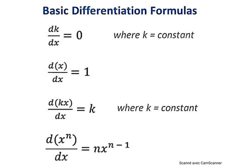 Image result for Basic Differentiation Formulas