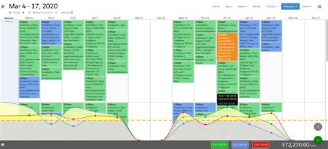 Image result for FileMaker Chart Fill