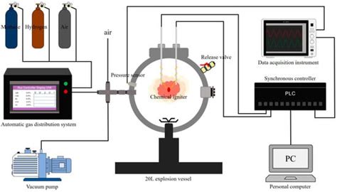 Image result for Exploding Tin Can