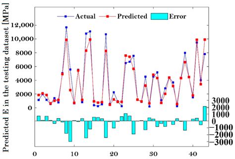 A Novel Neural Computing Model Applied to Estimate the Dynamic Modulus ...