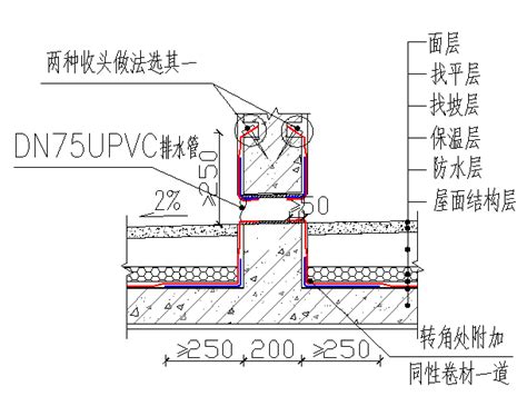 某跌水台设计SU模型 - SketchUp模型库 - 毕马汇 Nbimer