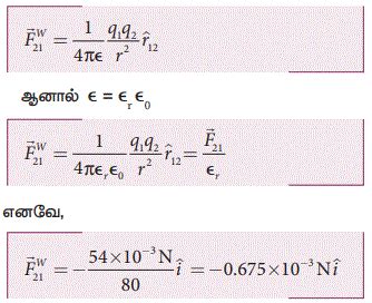 கூலூம் விதி - நிலை மின்னியல் | Coulomb’s Law - Electrostatics | in Tamil