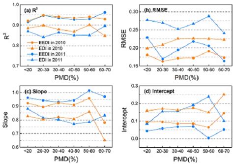 Temporal Interpolation of Satellite-Derived Leaf Area Index Time Series ...