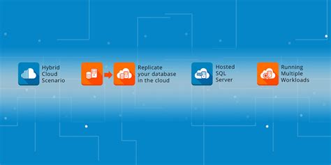 Image result for Hosted SQL Database