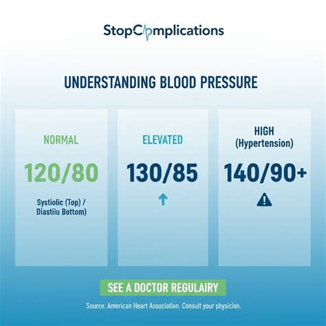 Understanding Your BP Numbers - Blood pressure