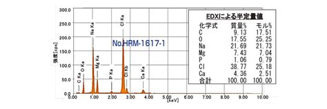 Image result for Erroneous Data Visualisation Example