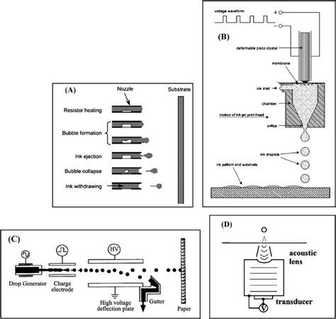 Image result for Inkjet Printer Working Principle