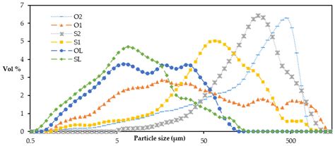 The Use of High-Alloyed EAF Slag for the Neutralization of On-Site ...