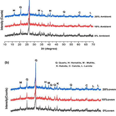 Image result for Modified Proctor Compaction Test