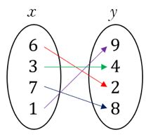 Image result for Relation SQL Graph Many to One
