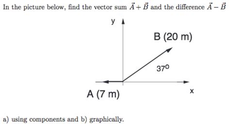 Image result for Vector Sum