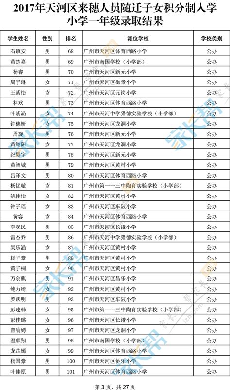 广州市天河区积分入学一年级录取情况(11)_广州幼升小资讯_幼教网