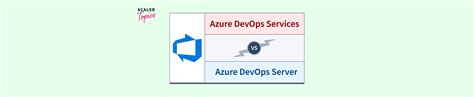 Image result for Difference Between Azure and DevOps
