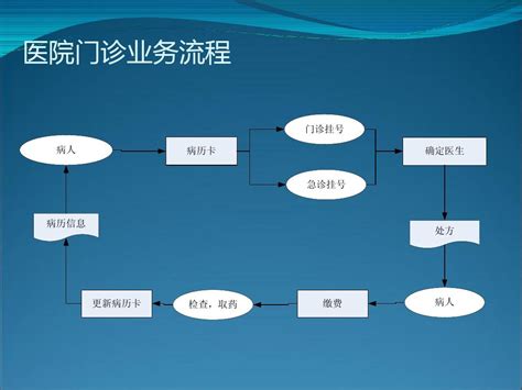 华招医药网--河北省邯郸市2019年第二批药品集中采购工作启动通知