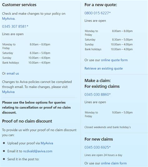 Image result for Auto Insurance Contact Numbers