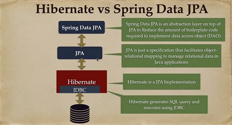 Image result for Jparepository Example Spring Boot