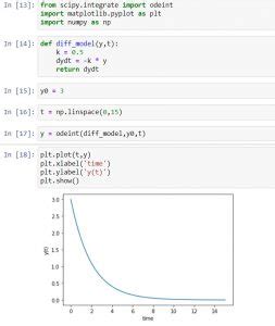 Image result for Integrate Using Python