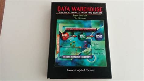 Data Warehouse Practical Example 的图像结果