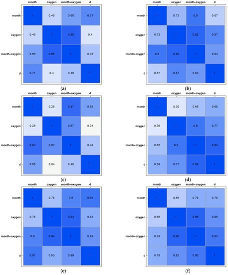 Multivariate Regression Analysis of the NiTi Alloys’ Surface Corrosion ...