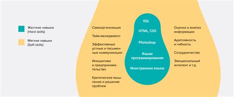 Навыки будущего: что развивать, чтобы оставаться конкурентоспособным? OTUS