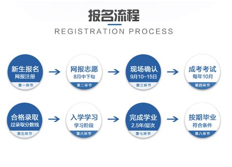 2022年荆州市成人高考报名截止时间/怎么报名？_中专网