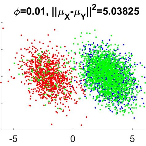 Image result for Dataset Example