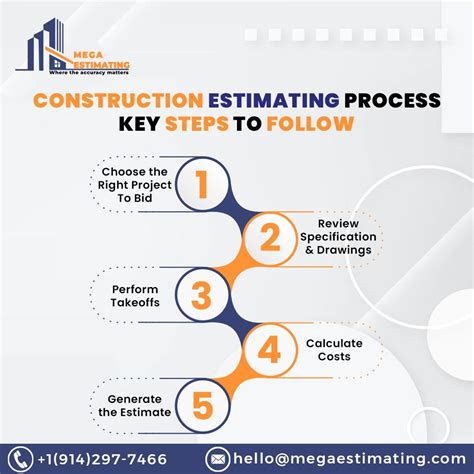 Image result for Estimating Process Steps