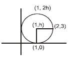The length of the diameter of the circle which touches the x-axis at ...
