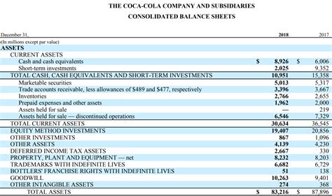 Image result for Intangible Assets Balance Sheet