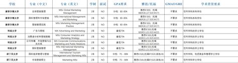 荷兰阿姆斯特丹大学认可度（荷兰阿姆斯特丹大学硕士回国认可度）-海外留学新闻-海外留学肄业网