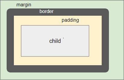 Flutter Container Alignment 的图像结果