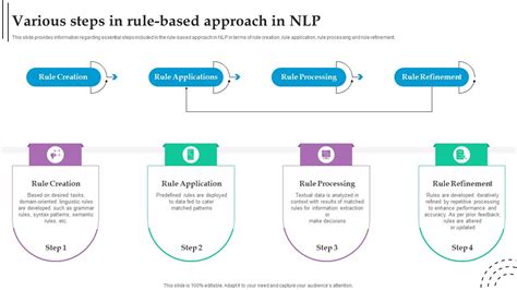 Image result for A Small Example of Rule Based Approach