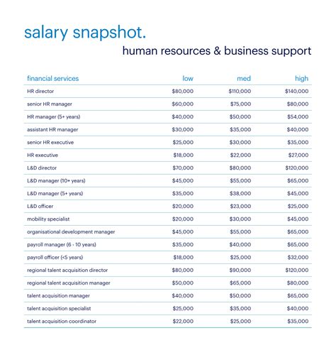 Hong Kong's 2023 market outlook and salary snapshot: Is money a win-for ...