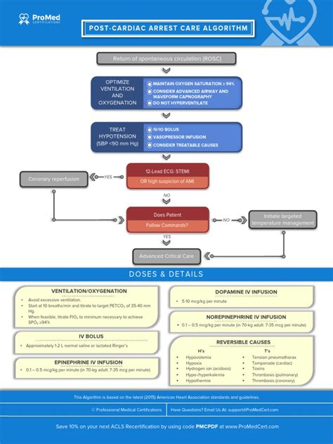 Image result for AHA Rosc Algorithm