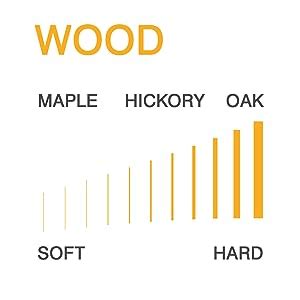 PROMARK LA7AW LA Special Drum Sticks Pair -7A Size : Amazon.in: Musical ...