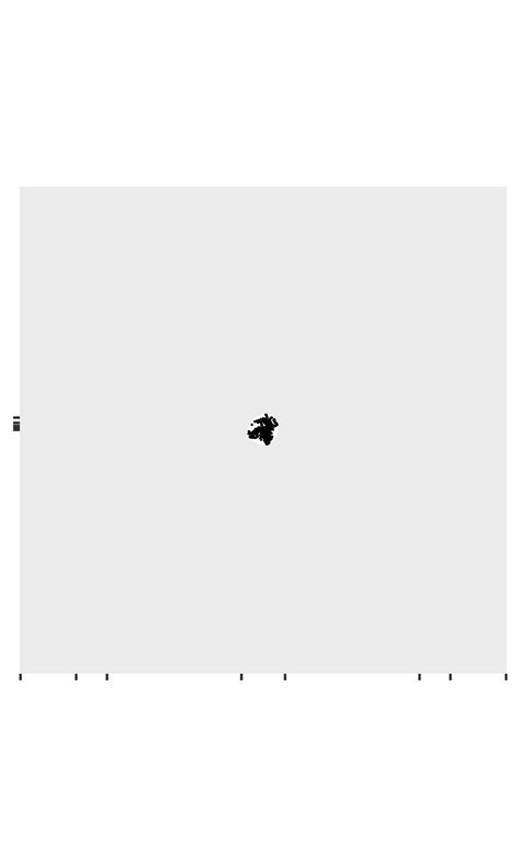 Image result for Ggplot Coord Cartesian