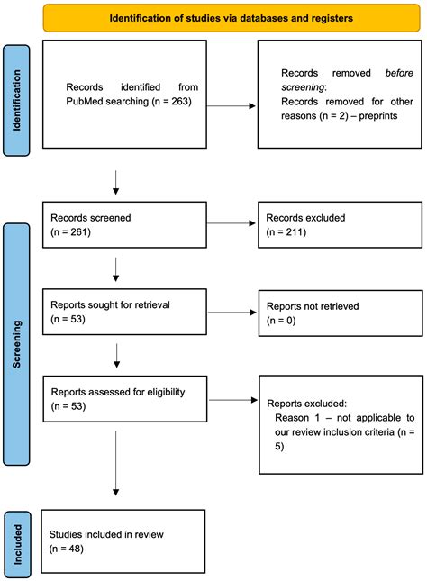 The Gut-Brain Axis in Opioid Use Disorder: Exploring the Bidirectional ...