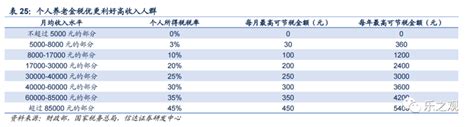 邯郸市4个县提前完成全年财政收入预期目标