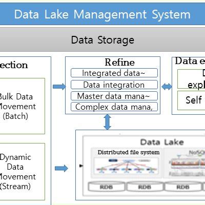 Image result for Server Data Structure