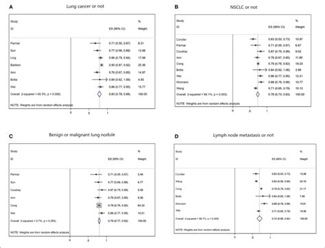 How to Interpret Forest Plot 的图像结果